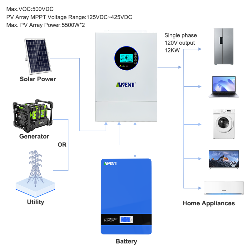 Гибридный солнечный инвертор A – обзор и цена Off Grid Solar Inverter 48V 6000W