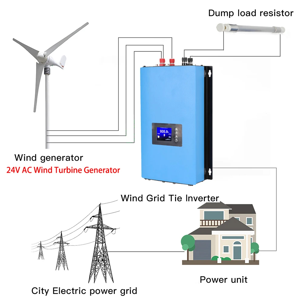 Сетевой инвертор 1000 Вт 2000  – обзор и цена Grid Tie Inverter Limiter 2000W