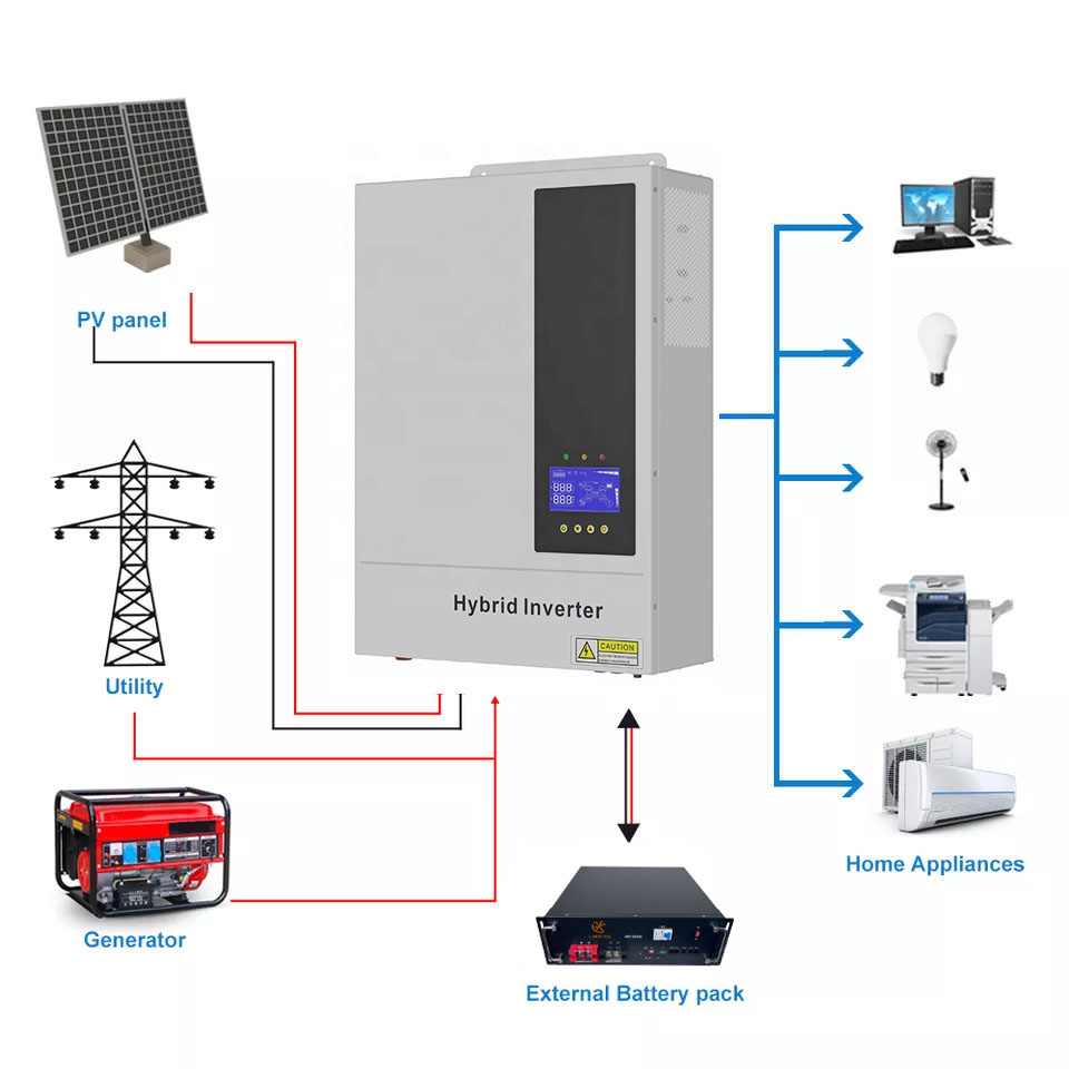 Гибридная солнечная система 5, – обзор и цена Hybrid Solar Inverter 5.5Kw Mppt 48V